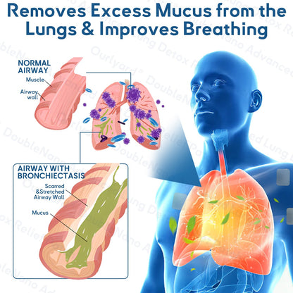 ✅TGA Approved|Zvoevo® DoubleNano COPD Relief Patch (💝 Cough, wheezing, shortness of breath, sputum, stuffy nose, bronchitis, bronchitis, allergy symptoms, lung discomfort🫁)