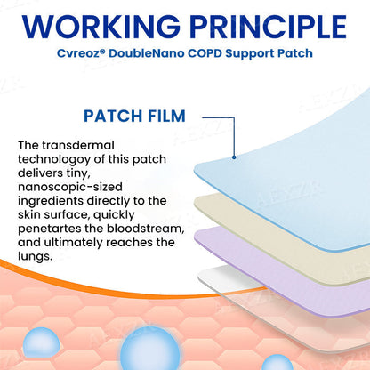 🌿🌿TGA Approved:🔥 Hot Sale - Limited Stocks 🌿 Zvoevo® DoubleNano COPD Relief Patch 🔥50% OFF🔥